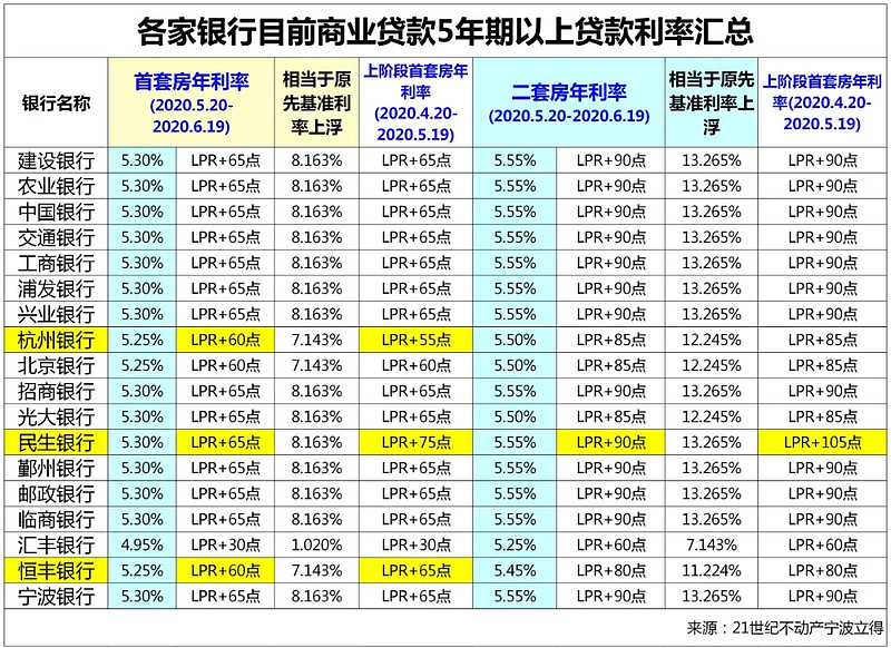 西安阎良区房产抵押贷款办理流程. 房产抵押贷款利率. 房产抵押贷款注意事项